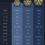 雷豹工業(yè)大風(fēng)扇永磁電機(jī)參數(shù)