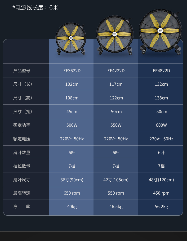 雷豹工業(yè)大風(fēng)扇永磁電機(jī)參數(shù) 雷豹工業(yè)大風(fēng)扇永磁電機(jī)參數(shù)